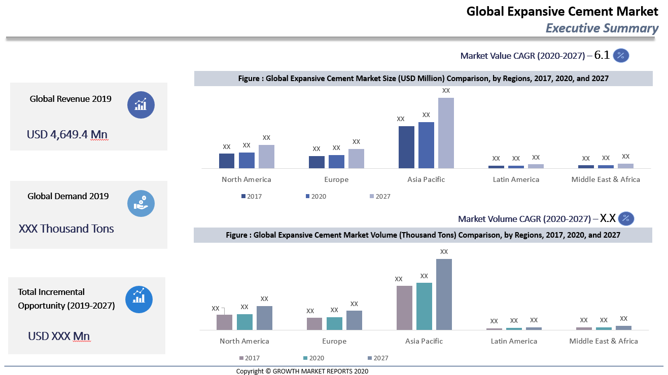 Global Expansive Cement Summary