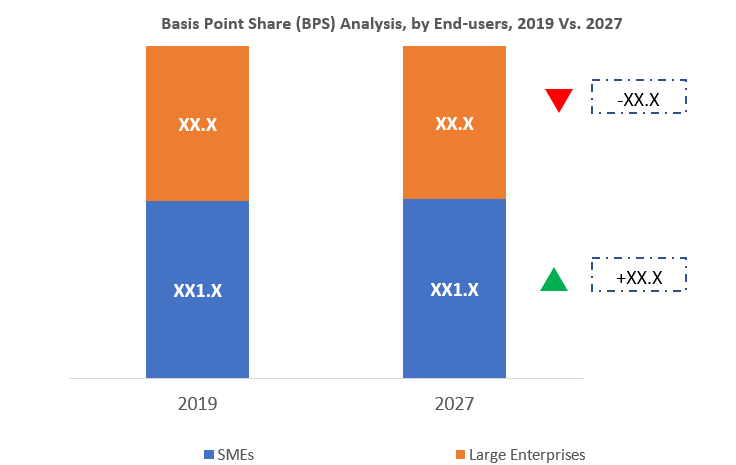 Denim Finishing Agents Market BPS Analysis