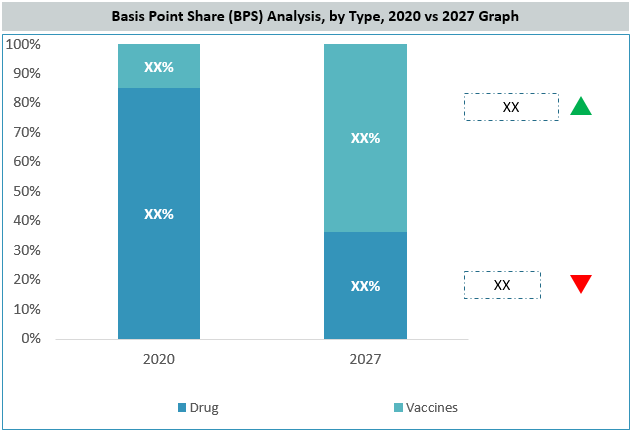 dengue treatment market BPS analysis