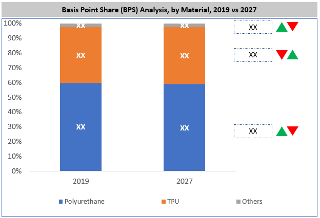 Seam Tapes Market BPS Analysis