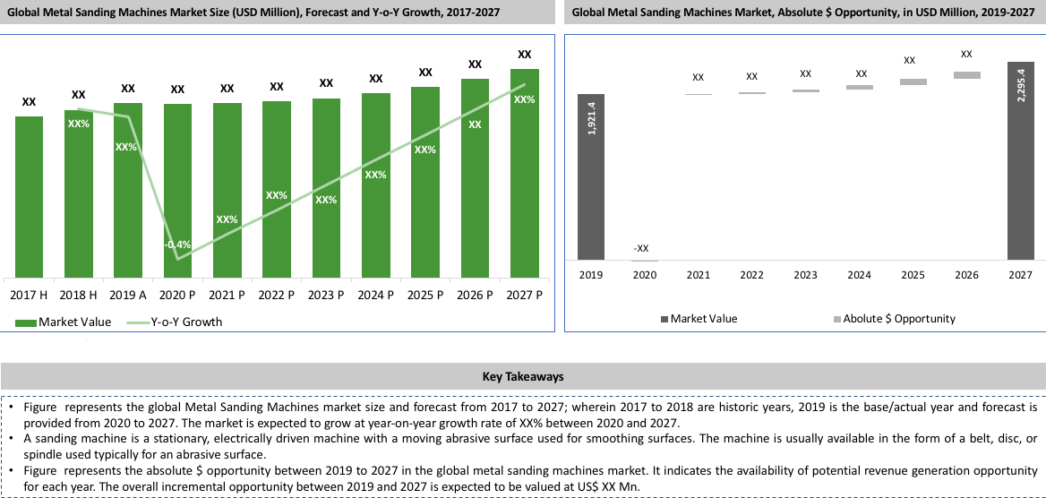 Global Metal Sanding Machines Market Key Takeaways